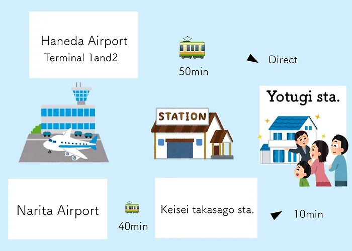 四ツ木駅徒歩2分リノベーション済み家具家電無料wifi完備スカイツリー電車5分