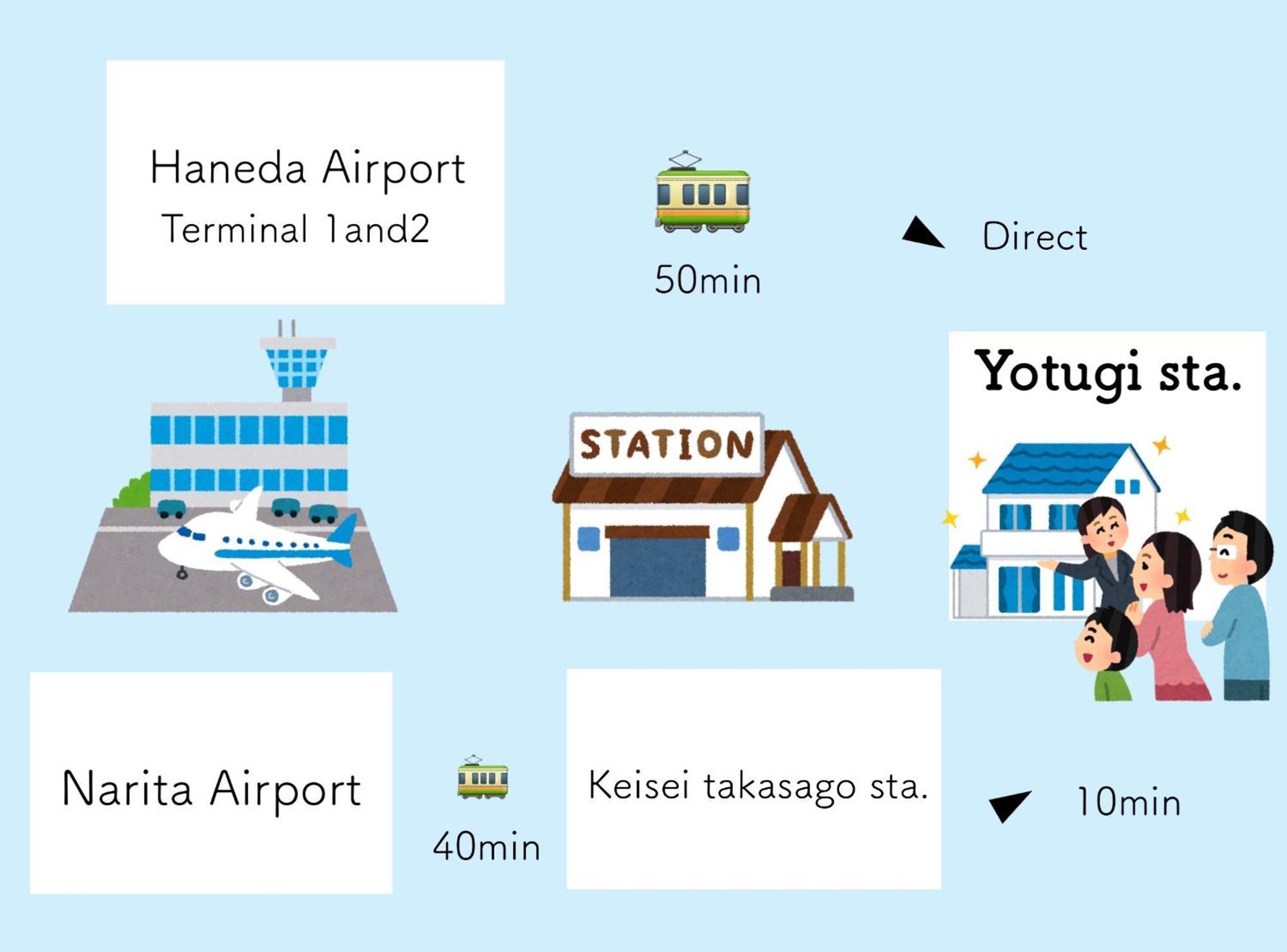 四ツ木駅徒歩2分リノベーション済み家具家電無料wifi完備スカイツリー電車5分 Appartement *